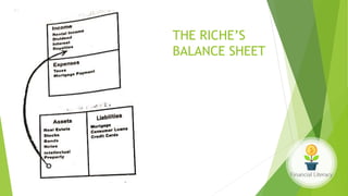 THE RICHE’S
BALANCE SHEET
 