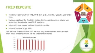 FIXED DEPOSITE
 The tenure can vary from 7,15,30.45 days tp 3,6,months,1 year,1.5 year and 5
year.
 Investor also have the flexibility to take the interest income as a lump sum
amount on its maturity, monthly & quarterly.
 Interest income earned on fixed deposit is taxable.
 It is also possible to get loan
But we have to keep in mind that we must only invest in fixed which are well
know Banks and central bank for the safety of our money
 