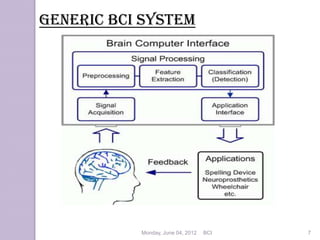 BRAIN COMPUTER INTERFACE | PPTX