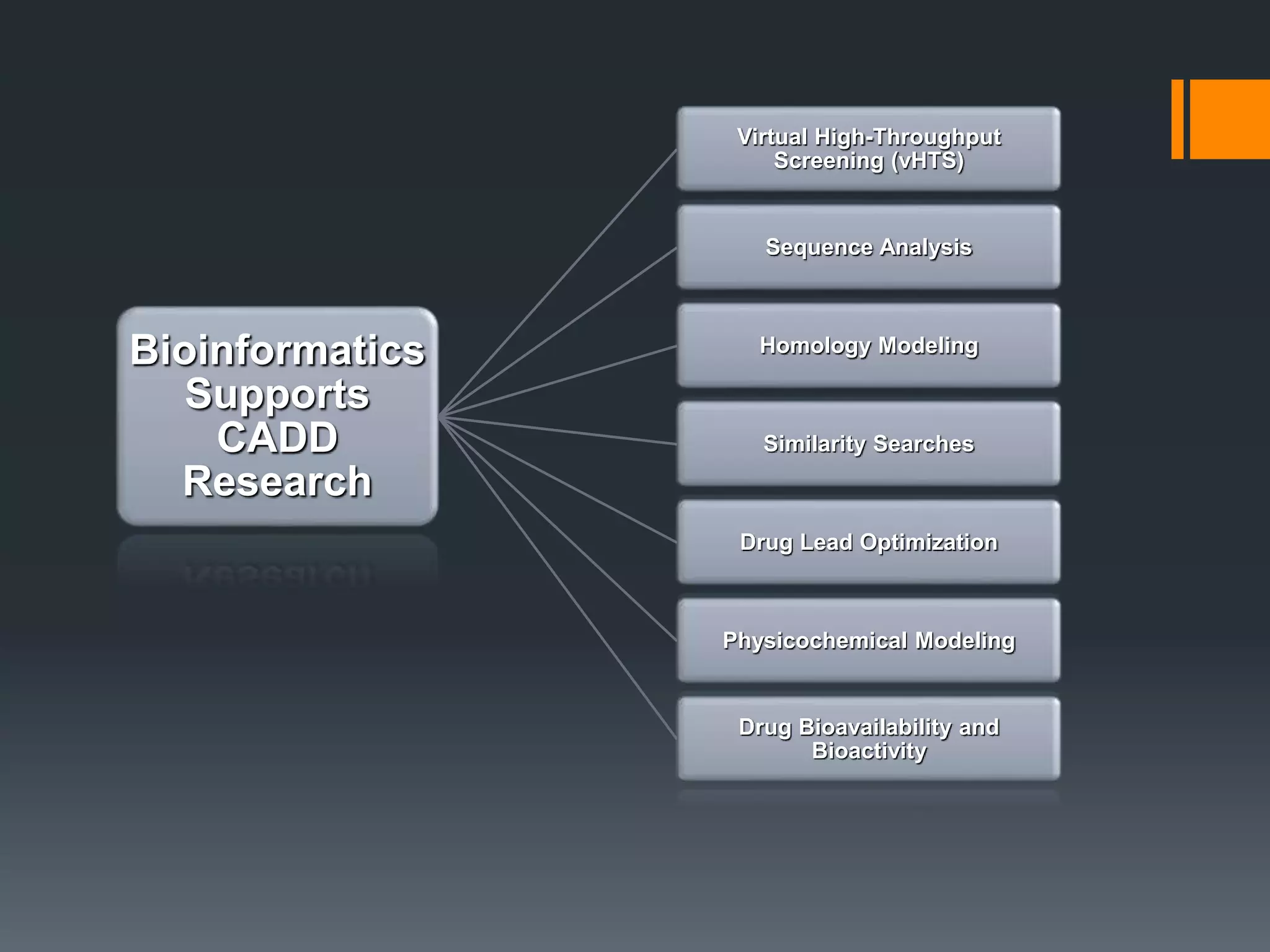 Bioinformatics
Supports
CADD
Research
Virtual High-Throughput
Screening (vHTS)
Sequence Analysis
Homology Modeling
Similarity Searches
Drug Lead Optimization
Physicochemical Modeling
Drug Bioavailability and
Bioactivity
 