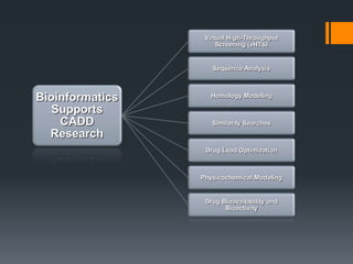 Bioinformatics
Supports
CADD
Research
Virtual High-Throughput
Screening (vHTS)
Sequence Analysis
Homology Modeling
Similar...