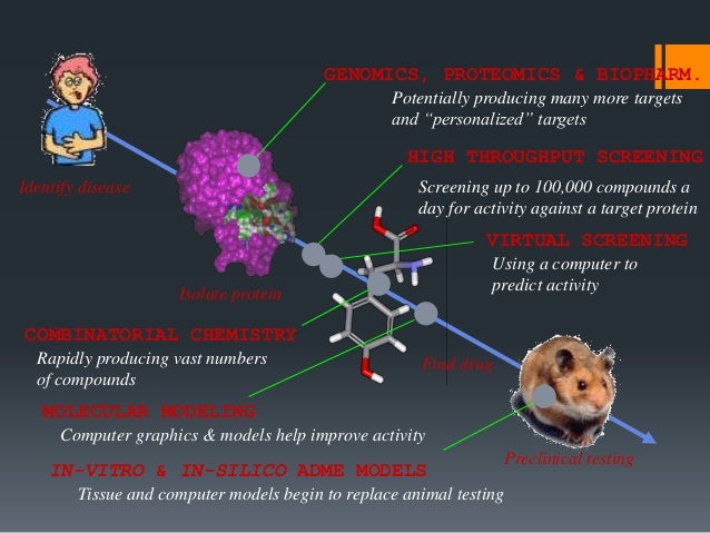 computer aided drug designing research papers A simple and resource-efficient setup for the computer-aided drug design laboratory to efficiently support the research. computer aided drug designing research papers A simple and resource-efficient setup for the computer-aided drug design laboratory to efficiently support the research.
