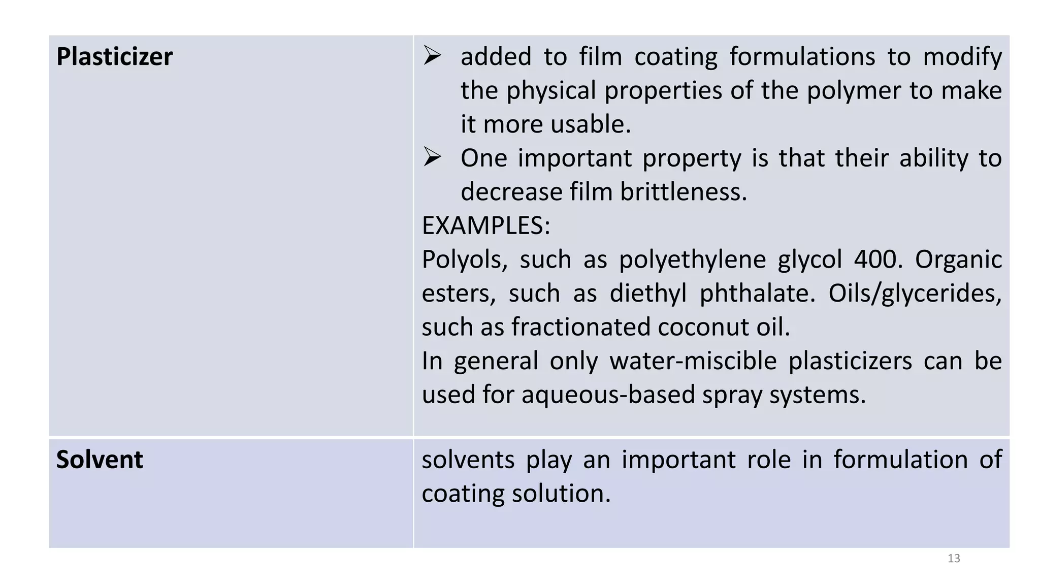 Plasticizer  added to film coating formulations to modify
the physical properties of the polymer to make
it more usable.
 One important property is that their ability to
decrease film brittleness.
EXAMPLES:
Polyols, such as polyethylene glycol 400. Organic
esters, such as diethyl phthalate. Oils/glycerides,
such as fractionated coconut oil.
In general only water-miscible plasticizers can be
used for aqueous-based spray systems.
Solvent solvents play an important role in formulation of
coating solution.
13
 