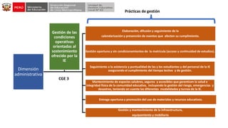 Dimensión
administrativa
Elaboración, difusión y seguimiento de la
calendarización y prevención de eventos que afecten su cumplimiento.
Gestión oportuna y sin condicionamientos de la matrícula (acceso y continuidad de estudios).
Seguimiento a la asistencia y puntualidad de las y los estudiantes y del personal de la IE
asegurando el cumplimiento del tiempo lectivo y de gestión.
Mantenimiento de espacios salubres, seguros y accesibles que garanticen la salud e
integridad física de la comunidad educativa, incluyendo la gestión del riesgo, emergencias y
desastres, teniendo en cuenta las diferentes modalidades y turnos de la IE.
Entrega oportuna y promoción del uso de materiales y recursos educativos.
Gestión y mantenimiento de la infraestructura,
equipamiento y mobiliario
Gestión de las
condiciones
operativas
orientadas al
sostenimiento
ofrecido por la
IE
Prácticas de gestión
CGE 3
 