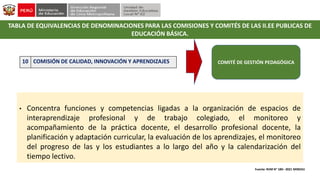 10 COMISIÓN DE CALIDAD, INNOVACIÓN Y APRENDIZAJES COMITÉ DE GESTIÓN PEDAGÓGICA
TABLA DE EQUIVALENCIAS DE DENOMINACIONES PARA LAS COMISIONES Y COMITÉS DE LAS II.EE PUBLICAS DE
EDUCACIÓN BÁSICA.
Fuente: RVM N° 189– 2021 MINEDU
• Concentra funciones y competencias ligadas a la organización de espacios de
interaprendizaje profesional y de trabajo colegiado, el monitoreo y
acompañamiento de la práctica docente, el desarrollo profesional docente, la
planificación y adaptación curricular, la evaluación de los aprendizajes, el monitoreo
del progreso de las y los estudiantes a lo largo del año y la calendarización del
tiempo lectivo.
 