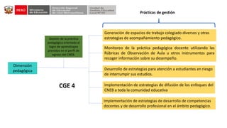Prácticas de gestión
CGE 4
Dimensión
pedagógica
Gestión de la práctica
pedagógica orientada al
logro de aprendizajes
previstos en el perfil de
egreso del CNEB.
Generación de espacios de trabajo colegiado diversos y otras
estrategias de acompañamiento pedagógico.
Monitoreo de la práctica pedagógica docente utilizando las
Rúbricas de Observación de Aula u otros instrumentos para
recoger información sobre su desempeño.
Desarrollo de estrategias para atención a estudiantes en riesgo
de interrumpir sus estudios.
Implementación de estrategias de difusión de los enfoques del
CNEB a toda la comunidad educativa
Implementación de estrategias de desarrollo de competencias
docentes y de desarrollo profesional en el ámbito pedagógico.
 
