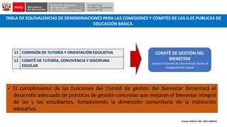 11 COMISIÓN DE TUTORÍA Y ORIENTACIÓN EDUCATIVA
12 COMITÉ DE TUTORÍA, CONVIVENCIA Y DISCIPLINA
ESCOLAR
COMITÉ DE GESTIÓN DEL
BIENESTAR
Incluye el Comité de Intervención frente al
hostigamiento sexual
TABLA DE EQUIVALENCIAS DE DENOMINACIONES PARA LAS COMISIONES Y COMITÉS DE LAS II.EE PUBLICAS DE
EDUCACIÓN BÁSICA.
Fuente: RVM N° 189– 2021 MINEDU
• El cumplimiento de las funciones del Comité de gestión del bienestar fomentará el
desarrollo adecuado de prácticas de gestión concretas que mejoran el bienestar integral
de las y los estudiantes, fortaleciendo la dimensión comunitaria de la institución
educativa.
 
