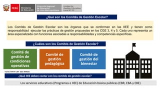 Los Comités de Gestión Escolar son los órganos que se conforman en las IIEE y tienen como
responsabilidad ejecutar las prácticas de gestión propuestas en los CGE 3, 4 y 5. Cada uno representa un
área especializada con funciones asociadas a responsabilidades y competencias específicas.
Fuente: RVM N° 189– 2021 MINEDU
Comité de
gestión de
condiciones
operativas
Comité de
gestión
pedagógica
Comité de
gestión del
bienestar
¿Qué son los Comités de Gestión Escolar?
¿Cuáles son los Comités de Gestión Escolar?
¿Qué IIEE deben contar con los comités de gestión escolar?
Los servicios educativos (Programas e IIEE) de Educación básica públicas (EBR, EBA y EBE)
 