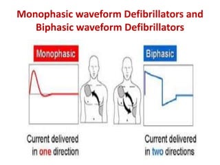 Monophasic waveform Defibrillators and
Biphasic waveform Defibrillators
 