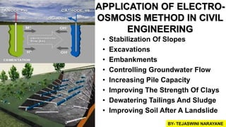 • Stabilization Of Slopes
• Excavations
• Embankments
• Controlling Groundwater Flow
• Increasing Pile Capacity
• Improving The Strength Of Clays
• Dewatering Tailings And Sludge
• Improving Soil After A Landslide
APPLICATION OF ELECTRO-
OSMOSIS METHOD IN CIVIL
ENGINEERING
BY- TEJASWINI NARAYANE
 