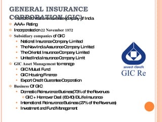 The sole domestic reinsurance company of India AAA+ Rating Incorporated on  22 November 1972 Subsidiary companies  of GIC National Insurance Company Limited The New India Assurance Company Limited The Oriental Insurance Company Limited United India Insurance Company Limit GIC Asset Management  to manage GIC Mutual Fund GIC Housing Finance Export Credit Guarantee Corporation  Business  Of GIC Domestic Reinsurance Business(73% of the Revenues GIC + Hannover Deal (60:40) – Life Insurance International Reinsurance Business (27% of the Revenues) Investment and Fund Management GENERAL INSURANCE CORPORATION (GIC) 