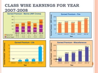 CLASS WISE EARNINGS FOR YEAR 2007-2008 Misc 