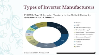 Types of Inverter Manufacturers
12
 