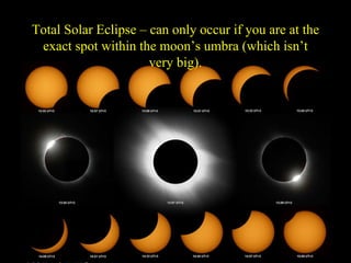 Total Solar Eclipse – can only occur if you are at the
exact spot within the moon’s umbra (which isn’t
very big).
 