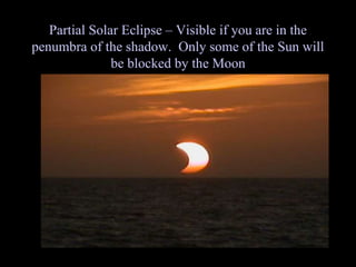 Partial Solar Eclipse – Visible if you are in the
penumbra of the shadow. Only some of the Sun will
be blocked by the Moon
 