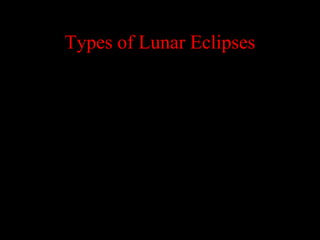 Types of Lunar Eclipses
 