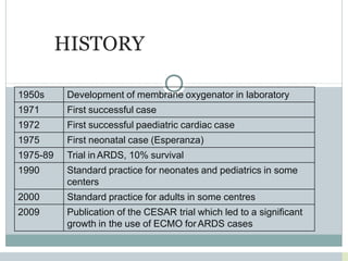 • Introduction
• History
• Modes of E C M O
• Circuit & components
• Indications
• Contraindications
HISTORY
1950s Development of membrane oxygenator in laboratory
1971 First successful case
1972 First successful paediatric cardiac case
1975 First neonatal case (Esperanza)
1975-89 Trial in ARDS, 10% survival
1990 Standard practice for neonates and pediatrics in some
centers
2000 Standard practice for adults in some centres
2009 Publication of the CESAR trial which led to a significant
growth in the use of ECMO forARDS cases
 
