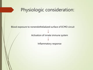 Physiologic consideration:
Blood exposure to nonendothelialized surface of ECMO circuit
Activation of innate immune system
Inflammatory response
 
