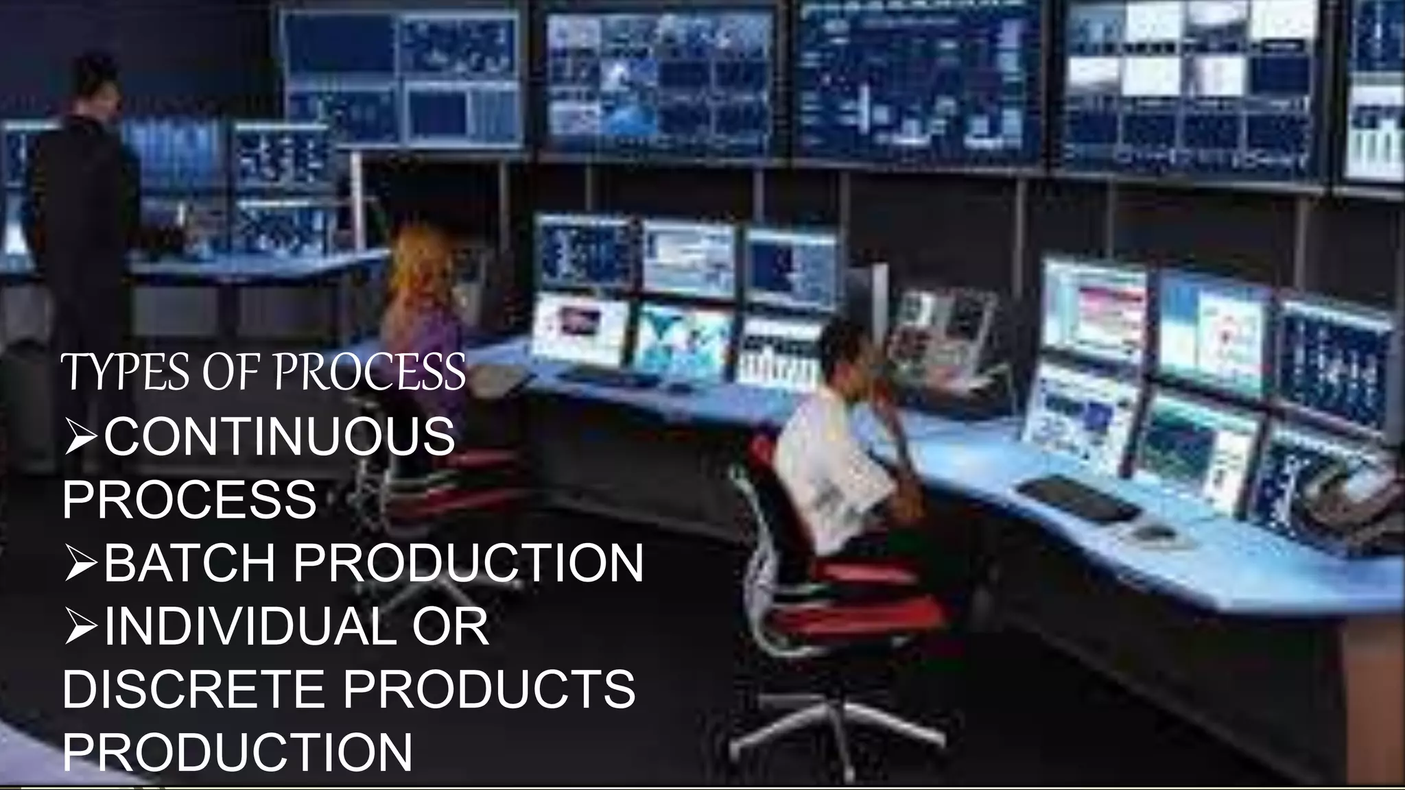 TYPES OF PROCESS
CONTINUOUS
PROCESS
BATCH PRODUCTION
INDIVIDUAL OR
DISCRETE PRODUCTS
PRODUCTION
 