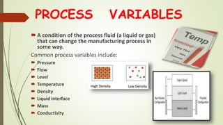 PROCESS VARIABLES
A condition of the process fluid (a liquid or gas)
that can change the manufacturing process in
some way.
Common process variables include:
 Pressure
 Flow
 Level
 Temperature
 Density
 Liquid interface
 Mass
 Conductivity
 