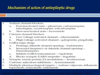 Mechanism of action of antiepileptic drugs
Jayanti Mani. SUPPLEMENT TO Journal of the asso ciation of physicians of india • august 2013 • VOL. 61
 