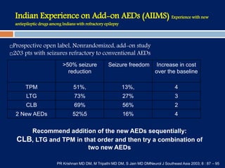 Indian Experience on Add-on AEDs (AIIMS) Experience with new
antiepileptic drugs among Indians with refractory epilepsy
Prospective open label, Nonrandomized, add-on study
203 pts with seizures refractory to conventional AEDs
PR Krishnan MD DM, M Tripathi MD DM, S Jain MD DMNeurol J Southeast Asia 2003; 8 : 87 – 95
>50% seizure
reduction
Seizure freedom Increase in cost
over the baseline
TPM 51%, 13%, 4
LTG 73% 27% 3
CLB 69% 56% 2
2 New AEDs 52%5 16% 4
Recommend addition of the new AEDs sequentially:
CLB, LTG and TPM in that order and then try a combination of
two new AEDs
 