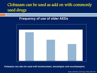 Clobazam can be used as add on with commonly
used drugs
Frequency of use of older AEDs
Indian J Med Res. 2014 Aug; 140(2): 209–215.
Clobazam can also be used with levetiracetam, lamotrigine and oxcarbazepine.
 