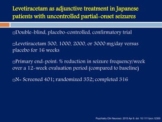 Levetiracetam as adjunctive treatment in Japanese
patients with uncontrolled partial-onset seizures
Double-blind, placebo-controlled, confirmatory trial
Levetiracetam 500, 1000, 2000, or 3000 mg/day versus
placebo for 16 weeks
Primary end-point: % reduction in seizure frequency/week
over a 12-week evaluation period (compared to baseline)
N= Screened 401; randomized 352; completed 316
Psychiatry Clin Neurosci. 2015 Apr 8. doi: 10.1111/pcn.12300
 