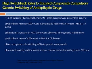 High Switchback Rates to Branded Compounds Compulsory
Generic Switching of Antiepileptic Drugs
1,354 patients (403 monotherapy, 951 polytherapy) were prescribed generic
Switchback rates for AEDs were substantially higher than for non-AEDs (1.5–
2.9%).
Significant increases in AED doses were observed after generic substitution
Switchback rates of AEDs were ∼20% for Clobazam
Poor acceptance of switching AEDs to generic compounds.
Increased toxicity and/or loss of seizure control associated with generic AED use.
Data source: public-payer database from Ontario, Canada,
Epilepsia, 48(3):464–469, 2007
 