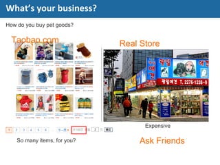 What’s your business?
How do you buy pet goods?
So many items, for you?
Taobao.com Real Store
Expensive
Ask Friends
 