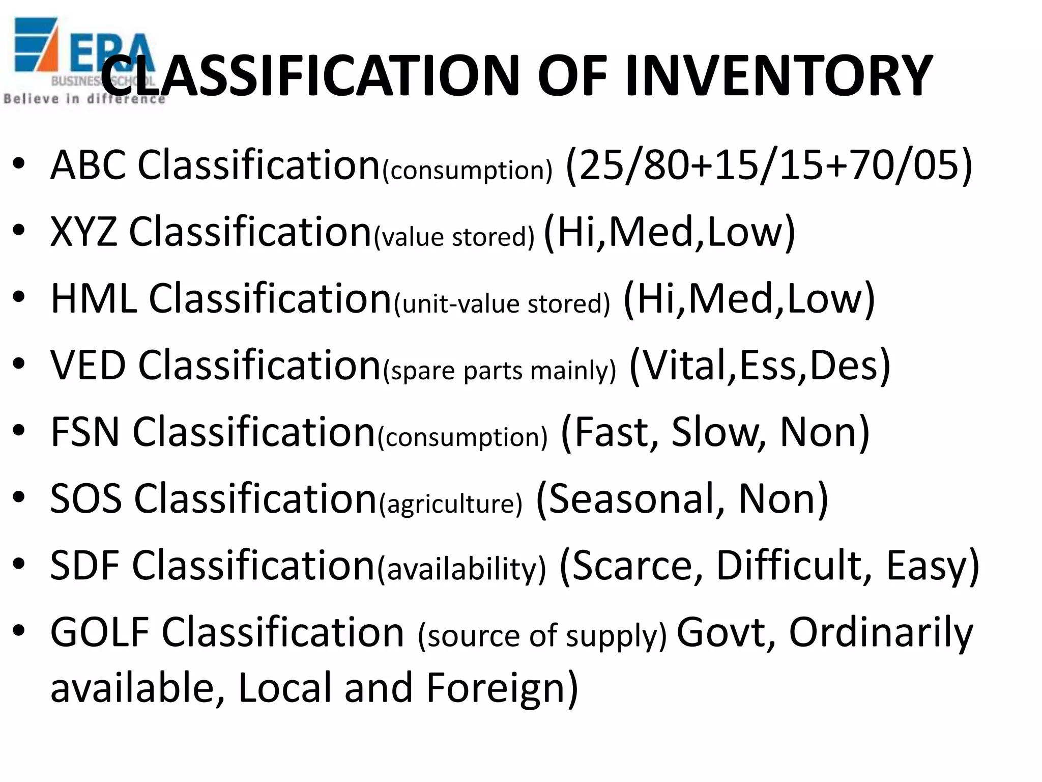 CLASSIFICATION OF INVENTORY
•
•
•
•
•
•
•
•

ABC Classification(consumption) (25/80+15/15+70/05)
XYZ Classification(value stored) (Hi,Med,Low)
HML Classification(unit-value stored) (Hi,Med,Low)
VED Classification(spare parts mainly) (Vital,Ess,Des)
FSN Classification(consumption) (Fast, Slow, Non)
SOS Classification(agriculture) (Seasonal, Non)
SDF Classification(availability) (Scarce, Difficult, Easy)
GOLF Classification (source of supply) Govt, Ordinarily
available, Local and Foreign)

 