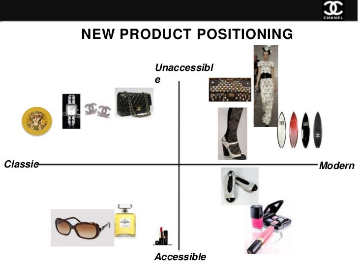 New product line for Chanel