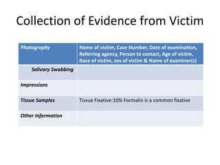Collection of Evidence from Victim
Photography Name of victim, Case Number, Date of examination,
Referring agency, Person to contact, Age of victim,
Race of victim, sex of victim & Name of examiner(s)
Salivary Swabbing
Impressions
Tissue Samples Tissue Fixative:10% Formalin is a common fixative
Other Information
 