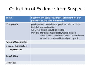 Collection of Evidence from Suspect
History history of any dental treatment subsequent to, or in
proximity to, the date of bitemark.
Photography good quality extraoral photographs should be taken,
both full face and profile.
ABFO No. 2 scale should be utilized
Intraoral photographs preferably would include:
Frontal view , Two lateral views, Occlusal view
of each arch, Any additional photographs
Extraoral Examination
Intraoral Examination
Impressions
Sample Bites
Study Casts
 