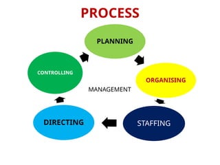 FINAL PPT FOR KVS CH1 NATURE AND SIGNIFICANCE OF MANAGEMENT #1.pptx