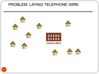 PROBLEM: LAYING TELEPHONE WIRE




                    Central office




2
 