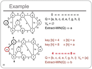 Example
                              8                   7
                  b                       c               d                          0
         4                                                             9
                                      2                                         Q = {a, b, c, d, e, f, g, h, i}
     a           11           i                               14            e
                                                  4                             VA =
                          7           6
         8                                                             10       Extract-MIN(Q)        a
                  h                       g       2
                                                          f
                              1


                      4
                                  8                   7                         key [b] = 4       [b] = a
                      b                       c               d
         4                                                              9       key [h] = 8       [h] = a
                                      2
     a           11               i               4               14        e
                          7               6
             8                                                         10            4                8
                      h                       g       2
                                                              f                 Q = {b, c, d, e, f, g, h, i} VA = {a}
                                  1
                      8                                                         Extract-MIN(Q)        b
20
 