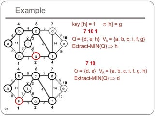 Example
          4                   8           7                  key [h] = 1     [h] = g
                      8               7
              b               c           d                       7 10 1
     4                                             9
                      2 2                               10   Q = {d, e, h} VA = {a, b, c, i, f, g}
 a       11           i           4           14        e
                  7       6
                                                             Extract-MIN(Q)      h
     8                                             10
              h               g       2
                                          f
                      1
          7
          1                   2           4                        7 10
          4                   8           7
                      8           7
                                                              Q = {d, e} VA = {a, b, c, i, f, g, h}
          b                   c           d
     4                                             9          Extract-MIN(Q)      d
                      2 2                               10
 a       11           i           4           14        e
                  7       6
     8                                             10
          h                   g   2
                                          f
                      1
23        1                   2           4
 