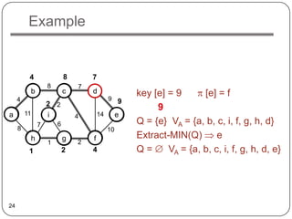 Example


          4               8       7
                  8           7
          b               c       d                 key [e] = 9      [e] = f
     4                                     9 9
                  2 2                        10
                                                         9
a        11       i           4       14        e
              7       6                             Q = {e} VA = {a, b, c, i, f, g, h, d}
     8                                     10
          h               g       f                 Extract-MIN(Q)       e
                  1           2
          1               2       4                 Q=      VA = {a, b, c, i, f, g, h, d, e}




24
 