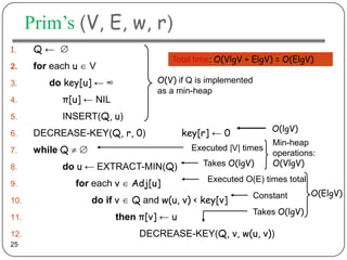 Prim’s (V, E, w, r)
1.     Q←
                                       Total time: O(VlgV + ElgV) = O(ElgV)
2.     for each u   V
3.        do key[u] ← ∞            O(V) if Q is implemented
                                   as a min-heap
4.           π[u] ← NIL
5.           INSERT(Q, u)
                                                                 O(lgV)
6.     DECREASE-KEY(Q, r, 0)              key[r] ← 0
                                                                 Min-heap
7.     while Q                              Executed |V| times
                                                                 operations:
8.           do u ← EXTRACT-MIN(Q)            Takes O(lgV)       O(VlgV)
                                                Executed O(E) times total
9.               for each v   Adj[u]
                                                           Constant         O(ElgV)
10.                 do if v   Q and w(u, v) < key[v]
                                                           Takes O(lgV)
11.                       then π[v] ← u
12.                            DECREASE-KEY(Q, v, w(u, v))
25
 