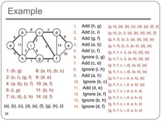 Example
                                                      1.    Add (h, g)     {g, h}, {a}, {b}, {c}, {d}, {e}, {f}, {i}
                      8           7
              b               c       d               2.    Add (c, i)     {g, h}, {c, i}, {a}, {b}, {d}, {e}, {f}
         4                                     9      3.    Add (g, f)
                          2                                                {g, h, f}, {c, i}, {a}, {b}, {d}, {e}
     a       11       i           4       14        e 4.    Add (a, b)     {g, h, f}, {c, i}, {a, b}, {d}, {e}

         8
                  7       6                           5.    Add (c, f)     {g, h, f, c, i}, {a, b}, {d}, {e}
                                               10
              h               g       f               6.    Ignore (i, g) {g, h, f, c, i}, {a, b}, {d}, {e}
                      1           2
                                                      7.    Add (c, d)     {g, h, f, c, i, d}, {a, b}, {e}
 1: (h, g)                8: (a, h), (b, c)           8.    Ignore (i, h) {g, h, f, c, i, d}, {a, b}, {e}
 2: (c, i), (g, f)        9: (d, e)                   9.    Add (a, h)
                                                                           {g, h, f, c, i, d, a, b}, {e}
 4: (a, b), (c, f)        10: (e, f)                  10.    Ignore (b, c)
                                                                           {g, h, f, c, i, d, a, b}, {e}
                                                      11.    Add (d, e)
 6: (i, g)                11: (b, h)                                       {g, h, f, c, i, d, a, b, e}
                                                      12.    Ignore (e, f)
 7: (c, d), (i, h)        14: (d, f)                                       {g, h, f, c, i, d, a, b, e}
                                                      13.   Ignore (b, h)
                                                                           {g, h, f, c, i, d, a, b, e}
{a}, {b}, {c}, {d}, {e}, {f}, {g}, {h}, {i}           14.   Ignore (d, f)
                                                                               {g, h, f, c, i, d, a, b, e}
28
 