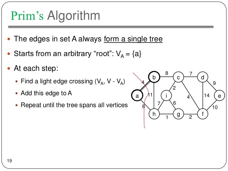 Minimum spanning Tree