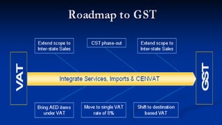 Impact of Analysis of Goods And services TAX IN INDIA | PPTX