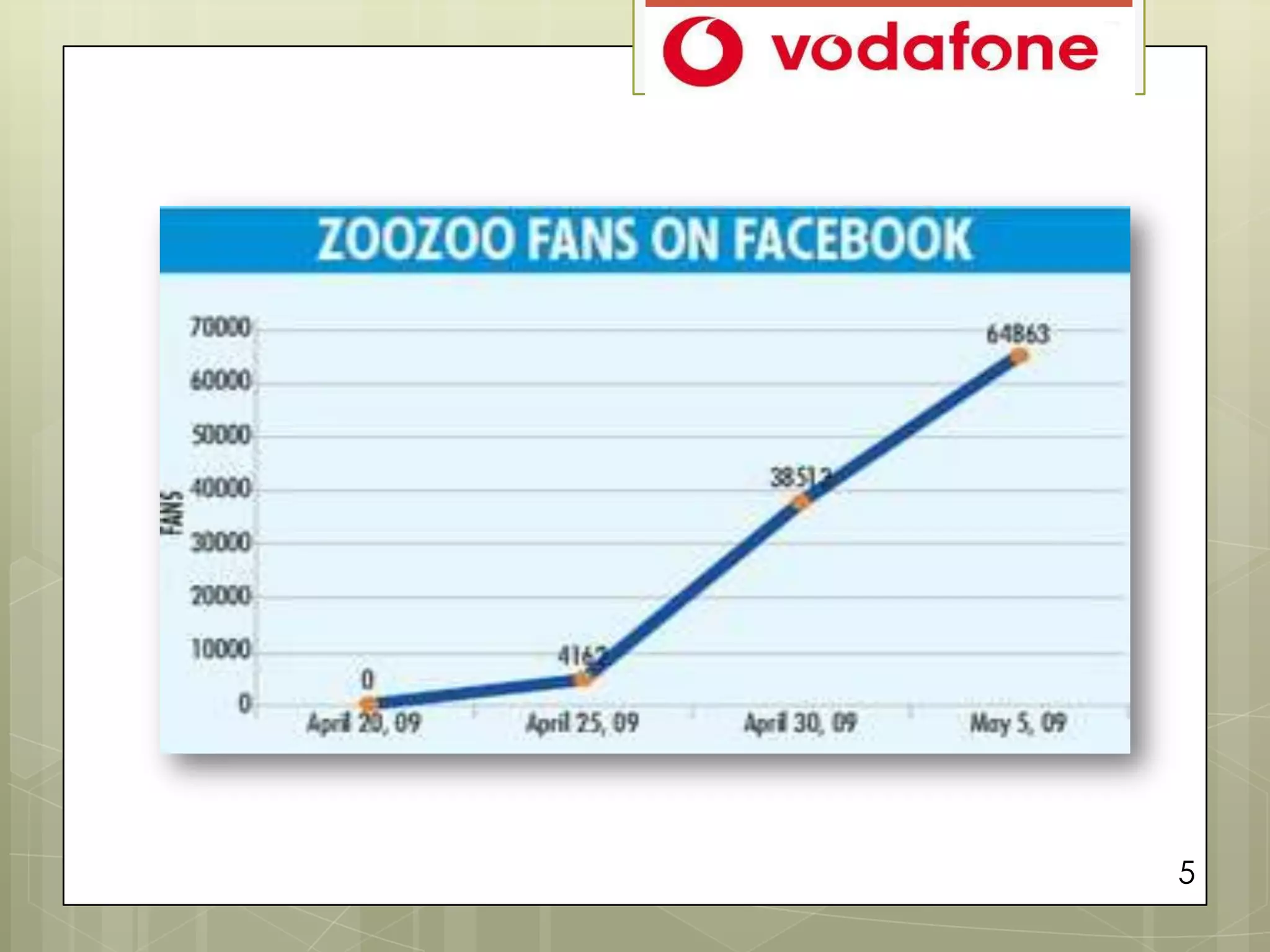 vodafone zoozoo independence day