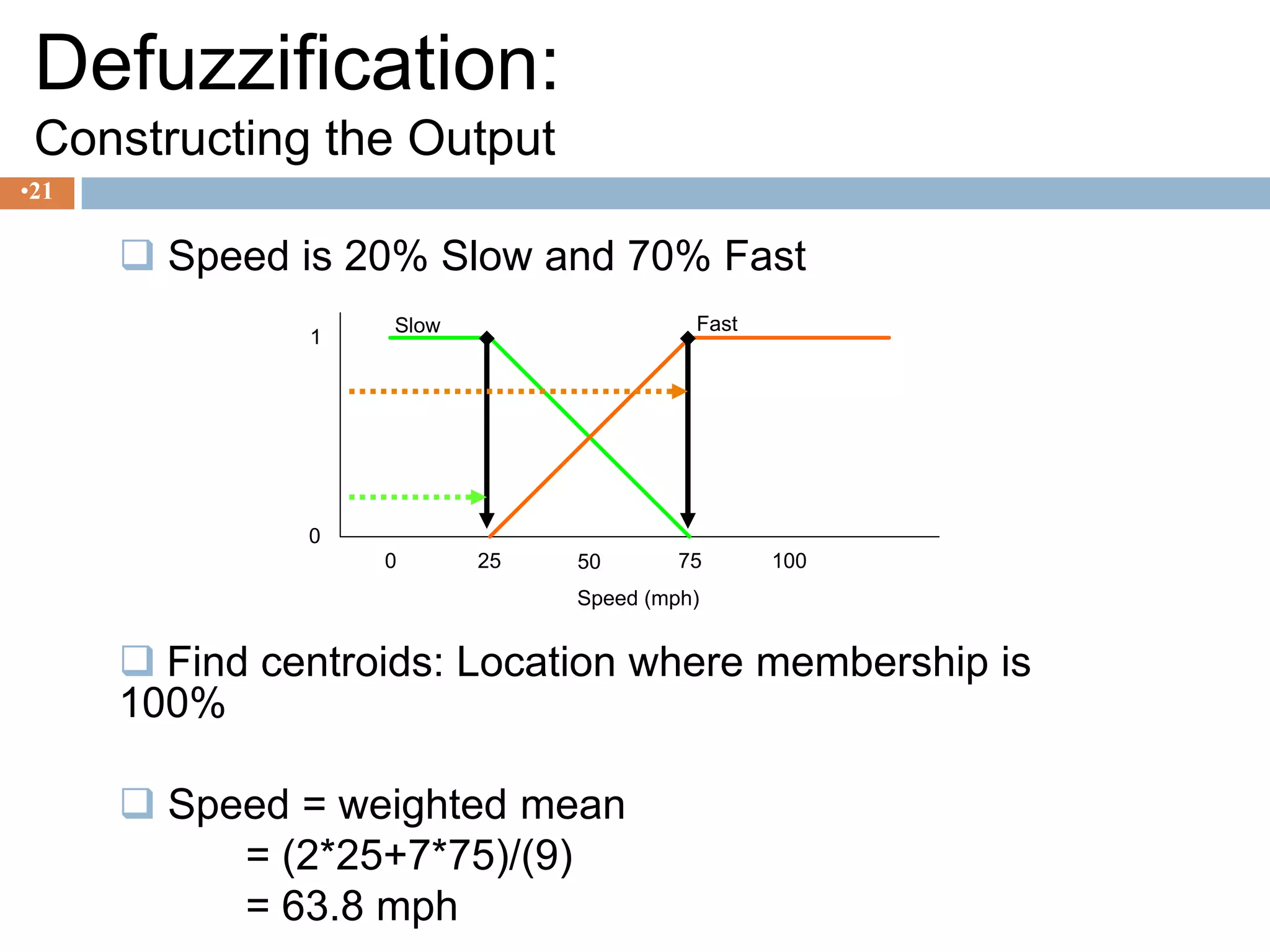 For example, let a 100 ml glass contain 30 ml of water. Then we may consider two concepts: Empty and Full.In boolean logic  there are  two options for answer i.e.  either the glass is half full or glass is  half empty.    100 ml30 mlIn fuzzy concept  one might define the glass as being 0.7 empty and 0.3 full.5