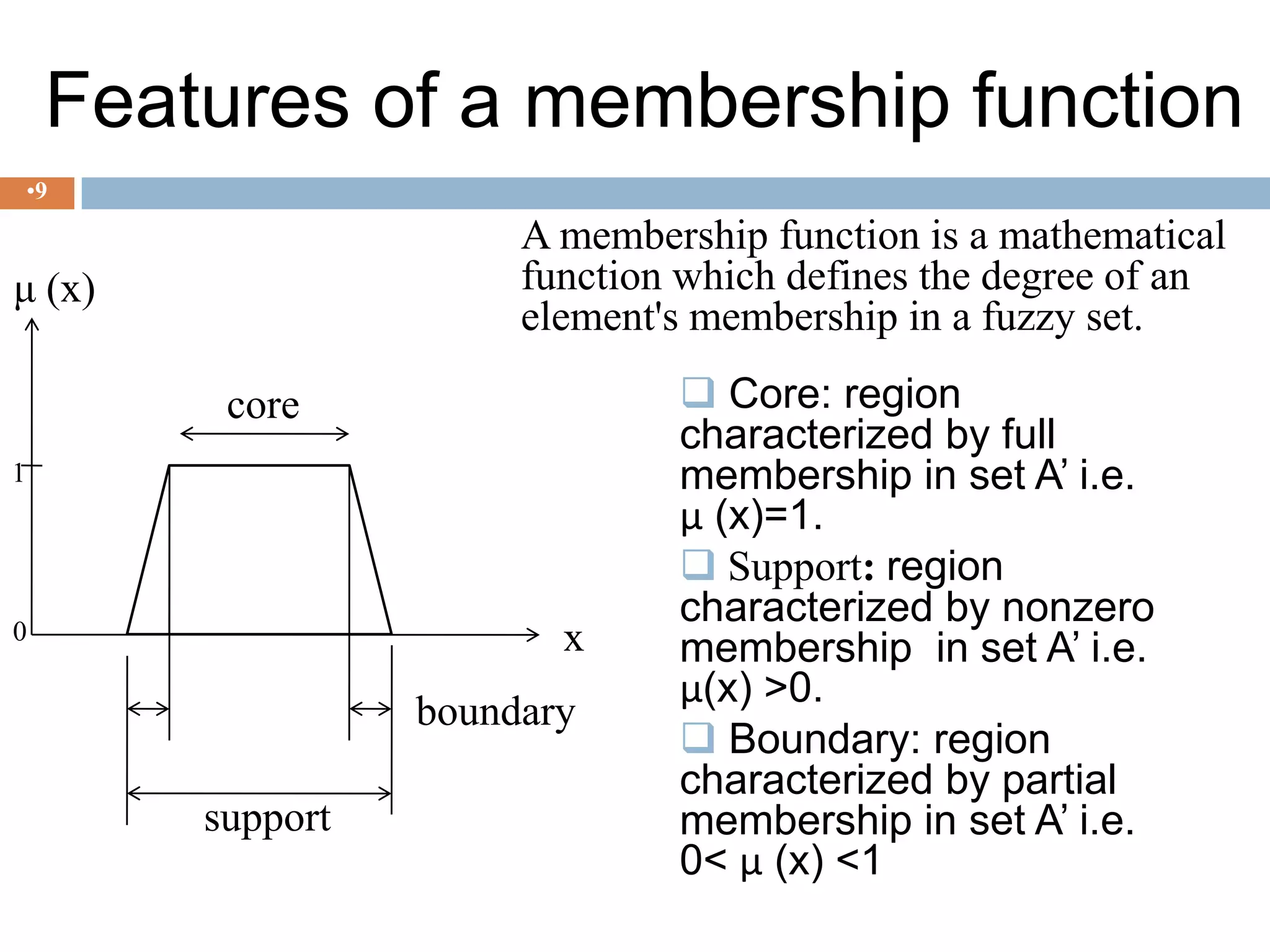  Operations on Fuzzy Set 