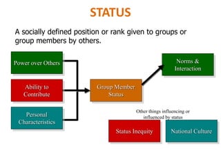 Communication and Group Dynamics | PPTX