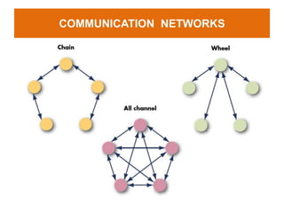 Group Communication Diagram