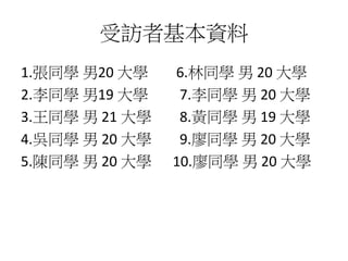 受訪者基本資料
1.張同學 男20 大學 6.林同學 男 20 大學
2.李同學 男19 大學 7.李同學 男 20 大學
3.王同學 男 21 大學 8.黃同學 男 19 大學
4.吳同學 男 20 大學 9.廖同學 男 20 大學
5.陳同學 男 20 大學 10.廖同學 男 20 大學
 