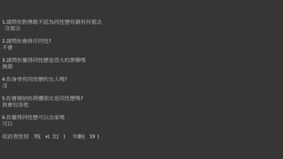 1.請問你對佛教不認為同性戀有錯有何看法
沒看法
2.請問你會排斥同性?
不會
3.請問你覺得同性戀是很大的罪孽嗎
無罪
4.你身旁有同性戀的友人嗎?
沒
5.你會接納你周遭朋友是同性戀嗎?
我會包容他
6.你覺得同性戀可以出家嗎
可以
收訪者性別 男( v) 女( ) 年齡( 19 )
 